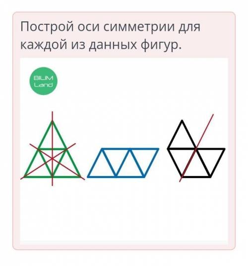 Центральная симметрия. Осевая симметрия. Урок 1 Укажи количество осей симметрии для каждой фигуры.​