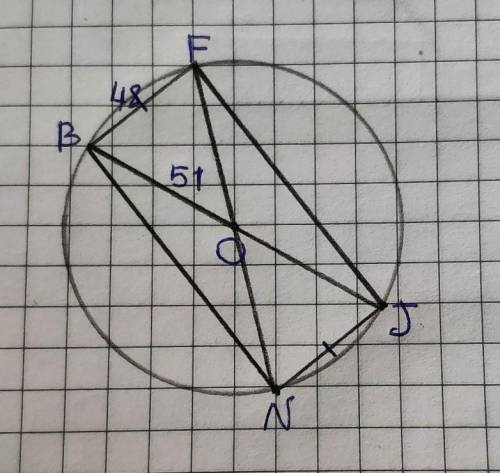 На окружности с центром в точке O по порядку отмечены 4 точки: B, F, J, N. Найди вторую сторону полу