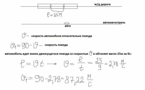 Коля с родителями едет на машине по участку автомагистрали, параллельному железнодорожным путям. Маш