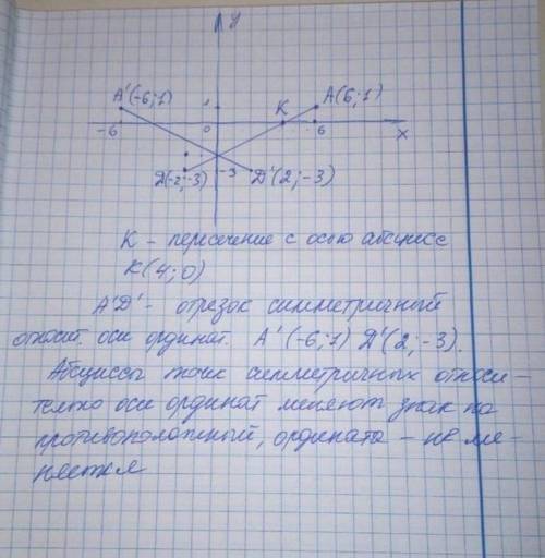 В координатной плоскости отметьте точки А(– 6; –1), В(–3; 2), С(2; 5), D(7; – 5), Е(10;0). Найдите: