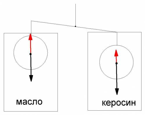 два шарика одинаковой массы и объема уравновешены на весах нарушится ли равновесие, если один опусти