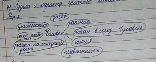 Составьте кластер на основе 1-го абзаца текста (воспоминания писателя)