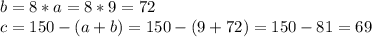 b=8*a=8*9=72\\ c=150-(a+b)=150-(9+72)=150-81=69