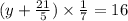 (y + \frac{21}{5}) \times \frac{1}{7} = 16