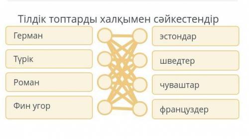 Тілдік топтарды халқымен сәйкестендіру? ​