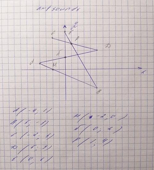 С ЭТИМ тут надо чертить 5. В координатной плоскости отметьте точки А(-4; 1), В(5; -3), С(-2; 5), D(5