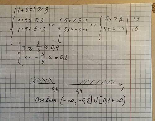 СОРРешите неравенство: |1 + 5x| ≥ 3