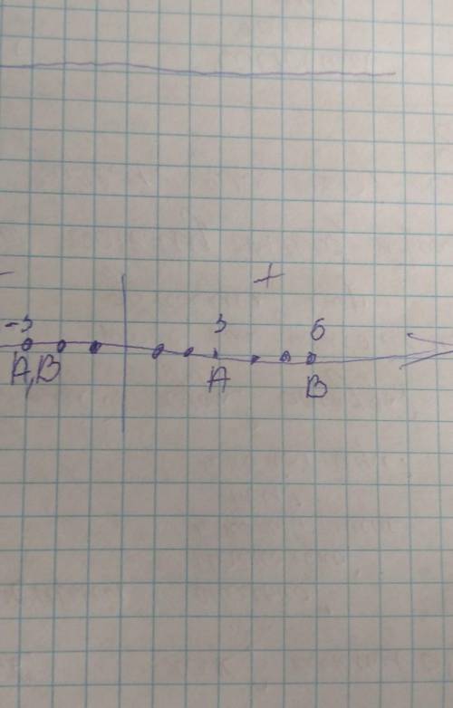 На координатной плоскости начертите отрезок AB и запишите координаты его точки пересечения с осью ор