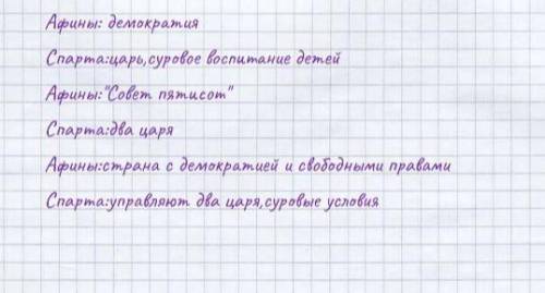 1. Заполните таблицу, сравнивая особенности политического устройства древних государств: АфиныСпарта