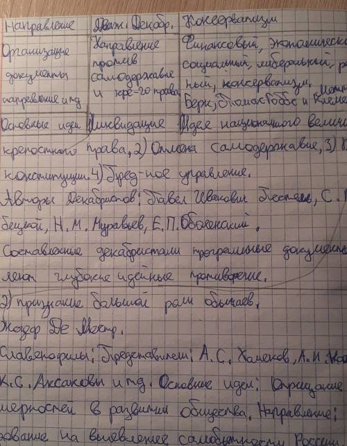 Заполните таблицу о развитии общественно-политических течений в России в XIX веке