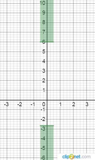 Решите неравенство под знаком модуля |3у-5|≥13, изобразите на координатной прямой и запишите ответ в