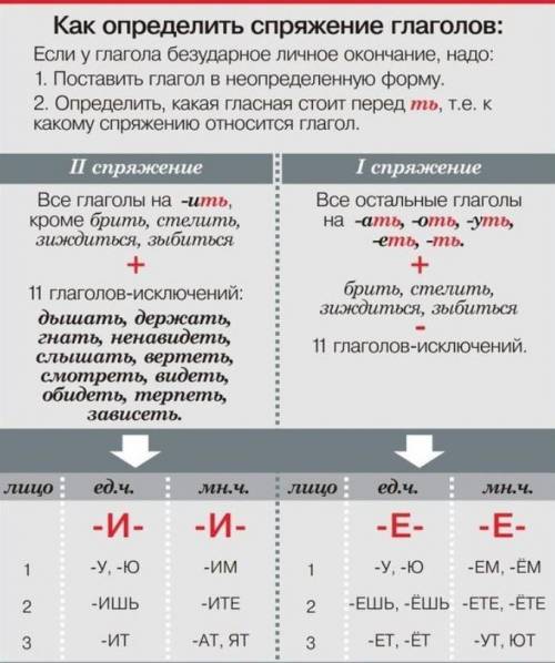 D) маш... т, пряч...тся E) осво...т, чу...т10. Укажите количество пропущенных знаков препинания:То х