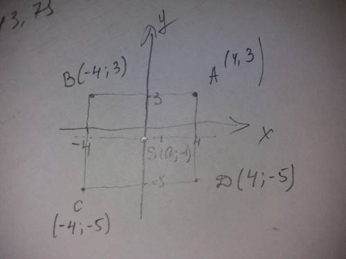 У квадрата ABCD вершина A (4; 3) симметрична вершине B, а вершина C (–4; –5) симметрична вершине D о