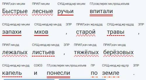 побыстр умоляю сделайте все потребности то что написанно в задании.