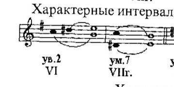 Побудувати - зб53, зм53, зм7 , зб2 в тональності ре мажор (гармонічний)​