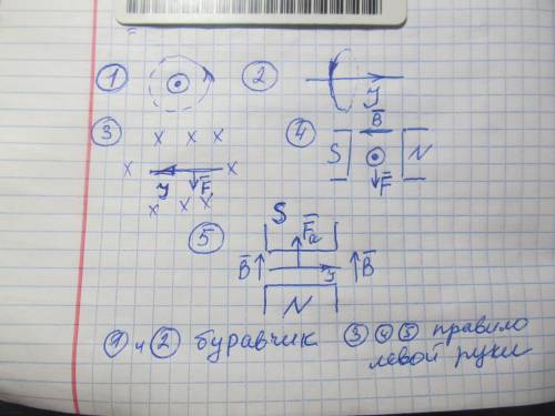 Это по правилу Правой Руки и Левой, а также по Правилу Буравчика​