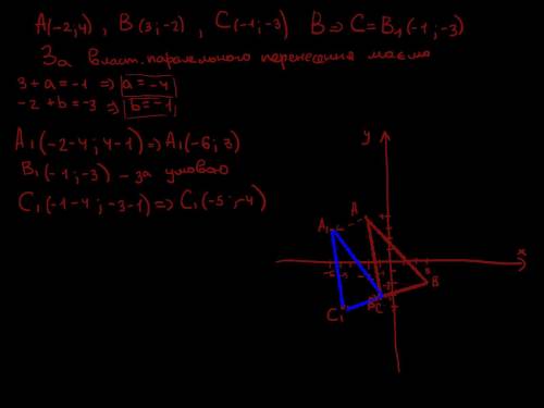 Вершини трикутника АВС мають координати А(-2;4), В(3;-2), С(-1;-3). Виконали паралельне перенесення,