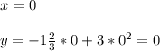 x=0\\\\y=-1\frac{2}{3}*0+3*0^{2} =0