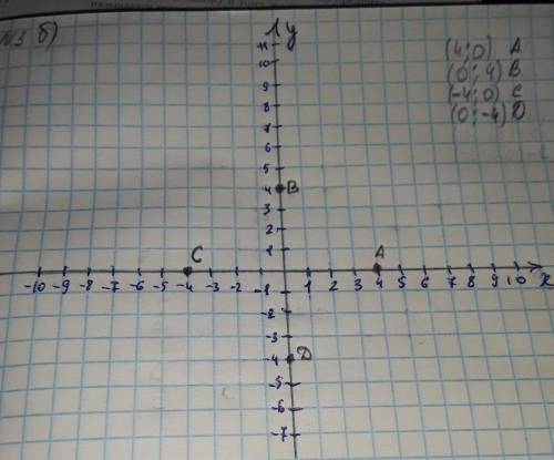 отметьте на координатной плоскости точки №2 №3