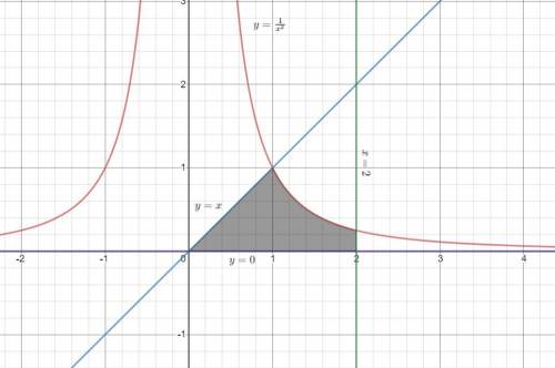 Найдите площадь фигуры ограниченной: y=1/x^2 y=x, x=2, y=0