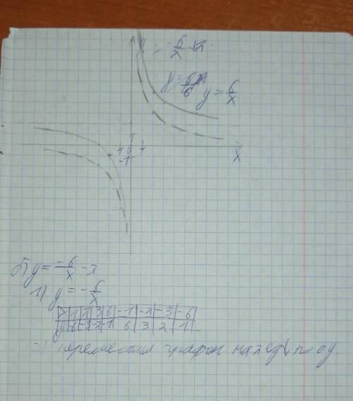 Алгебра 8 класс алгебра Никольский №506(б)Постройте график функции и табличку ​