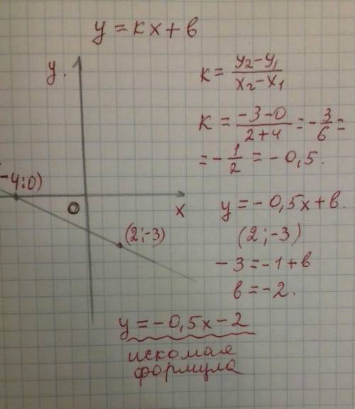 Решение графика линейной функции , надо найти формулу по точкам -4;0 и 2;-3