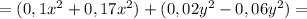 =(0,1x^{2} +0,17x^{2})+(0,02y^{2} -0,06y^2)=