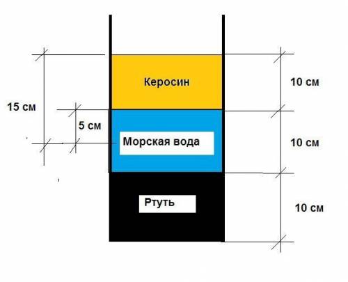 НЕ ИГНОРТЕЕЕ В стеклянном сосуде находится один над другим три слоя несмешивающихся жидкостей: бензи