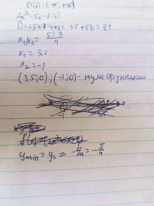 дана функция у =2х^2 -5х -7 не строя графика найдите: область определения функции) Нули функции) Наи