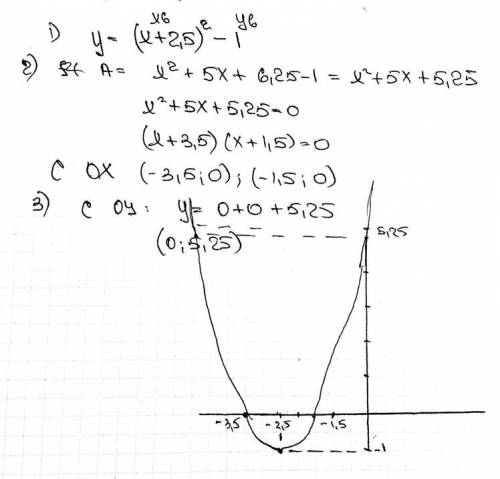 построить график у=(х+2.5)^2-1. С преобразования. 8 класс. Алгебра