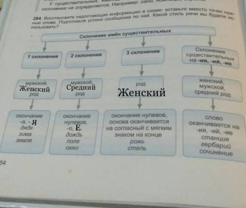 Упражнение 284, учебник Бреусенко 5 класс восстановите недостающую информацию в схеме:вставьте вмест