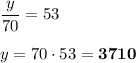 \dfrac{y}{70} = 53\\\\y = 70\cdot 53 = \bf{3710}