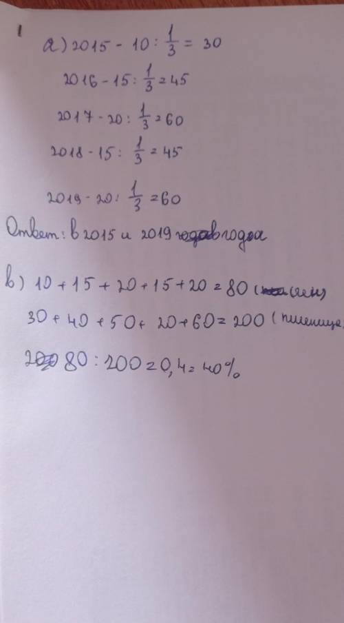 СОЧ 1.Продолжительность выполнения домашнего задания (в часах) по результатам опроса 30 учащихся при