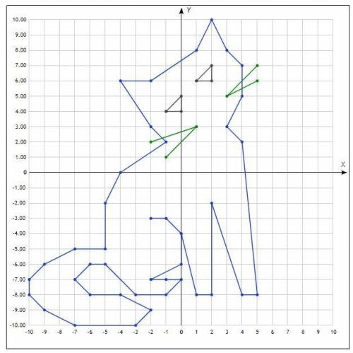 Богом КОШКА (0;-4); (1;-8); (2;-8); (2;-2); (4;-8); (5;-8); (4;2); (3;3); (4;5); (4;7); (3;8); (2;1