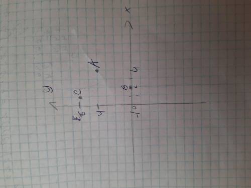 На координатной плоскости отметьте точки А(4;4), В(2;0), C(1; 6), д(1;-5), Е (-1;6) ОЧЕНЬ БЫСТРО НУЖ