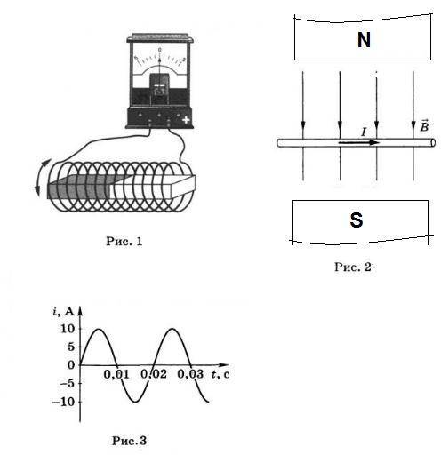 Вариант 2. 1.Проволочная катушка присоединена к гальванометру. Она поворачивается вокруг магнита, на
