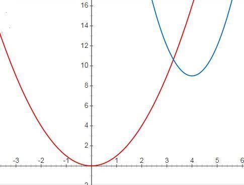 Дана квадратичная функция вида у=3 (х-4)^2+9.какая у него графика?