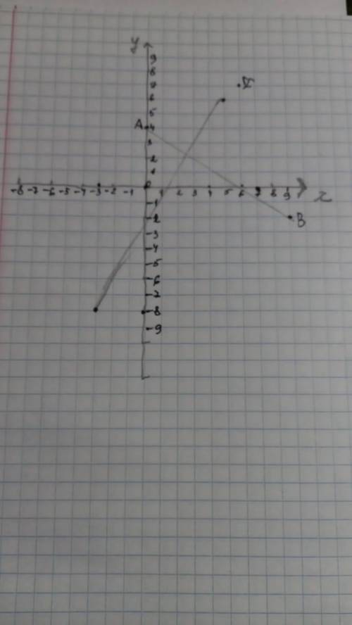 Изобразите в прямоугольной системе координат ТочкиA(0;4), B(9;-2), C(-3;-8), A(6;7)Используя рисунок