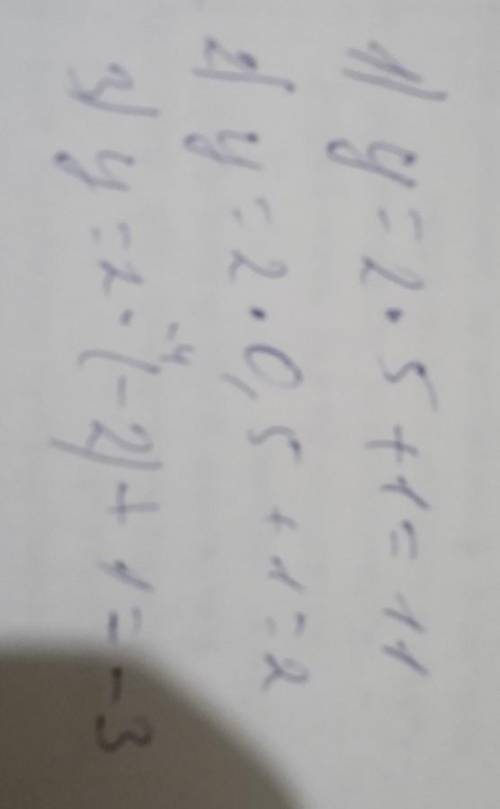 Знайдіть значення функції, заданої формулою y = 2x + 1, якщо х = 5 ; х = 0,5 ; х = -2​