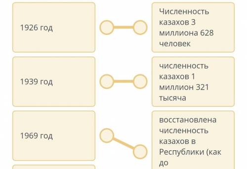 Соотнеси события и их последствия Количество связей: 51926 годЧисленность казахов 3 миллиона628 чело