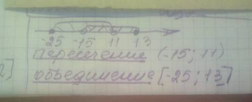 Найти объединение и пересечение числовых промежутков:(-15;13] и [-25; 11) ​