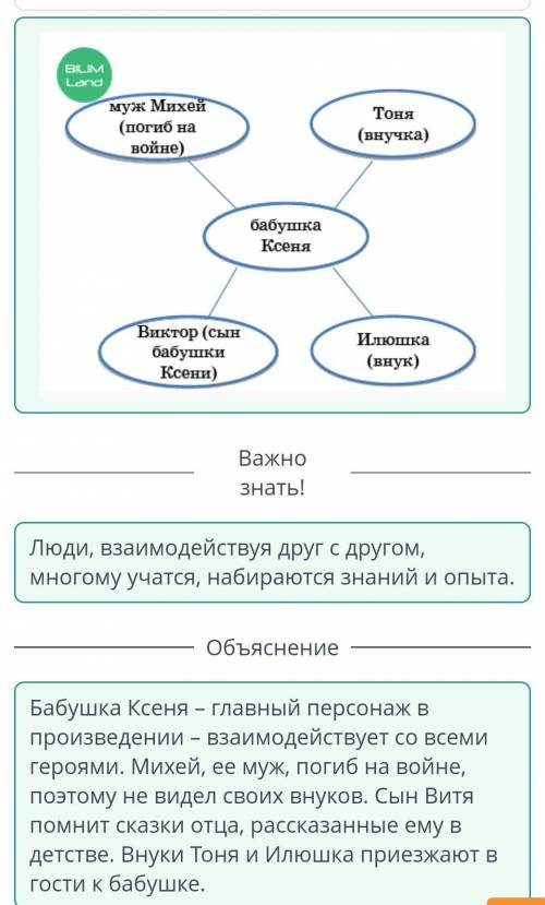 Определи какая схема верно отражает взаимодействие персонажей в сказке