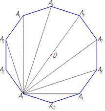 Скільки діагоналей можна провес ти з одніеї вершини опуклого десятикутника? Знайдіть загальну кіль-