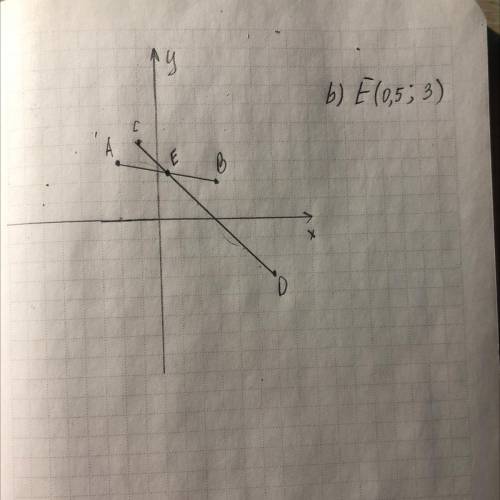 В координатной плоскости отметьте точки A(-2;3) B(3;2) C(-1;4) D(6;-3)a)постройте отрезок AB и пряму