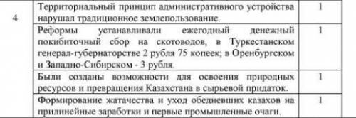 Причины внедрения административных реформ 1867-1868 годов. 1) 2) Последствия административных реформ