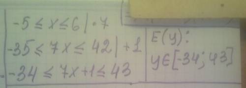 Функцію y= 7х+1 задано для –5≤х≤6. Знайдіть область значень цієї функції.