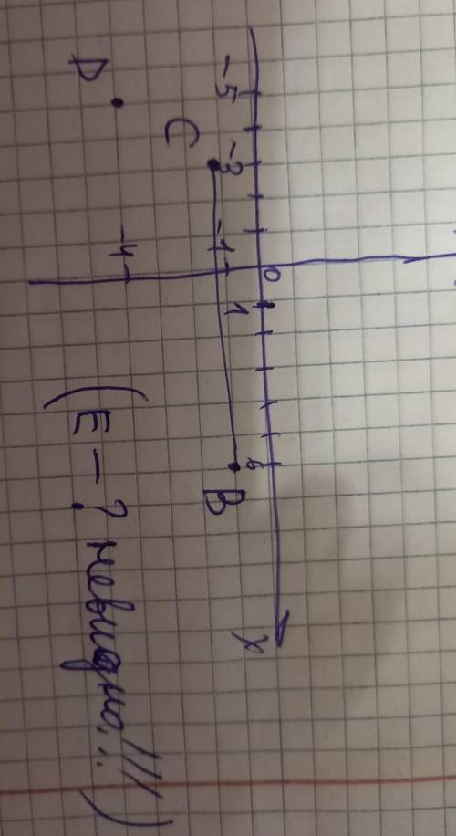 В координатной плоскости отметьте точки в6; - 1), C(-3; - 1), D(-5;-4), E(1; - Найдите координаты то