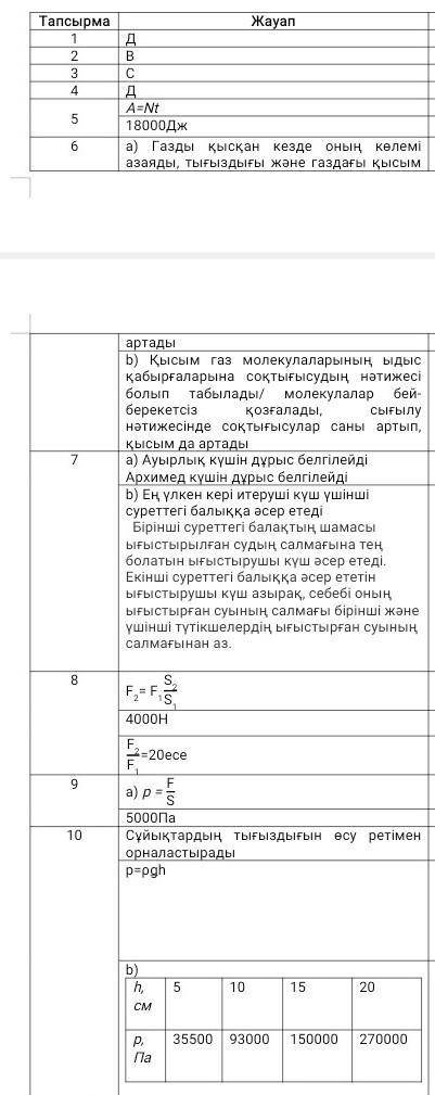 Егер ыдыстарға бірдей көлемдегі сұйықтық құйылса, әртүрлі ыдыстарда қандай қысым пайда болады? A) 1