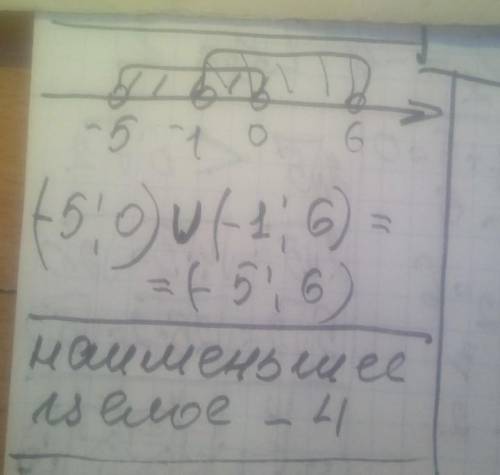 Даны числовые промежутки: (-5;0) и (-1;6). а) изобразите числовые промежутки на координатной прямойб