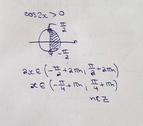 Решить неравенство: cos2x>0 ( желательно с графиком)